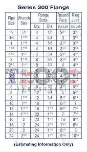 Technical Info Flange Bolt Up Charts