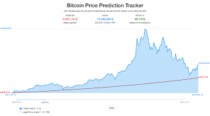 Bitcoin Price Prediction Tracker