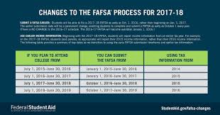 Obamas Fafsa Filing Date Change Will Make Student Aid