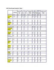 6 04 Food Analysis Chart Rtf 6 06 Nutritional Analysis