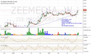Zeemedia Stock Price And Chart Nse Zeemedia Tradingview