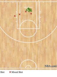 Lebrons Shot Chart Shows His Game 2 Approach