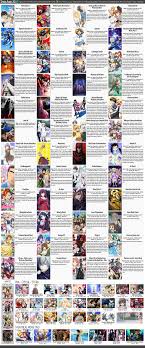 Japanese Anime 2015 Spring Chart Mio Chan