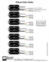 A wiring diagram is a streamlined conventional pictorial representation of an electric circuit. Gibson Sg Wiring Color Codes The Gear Page