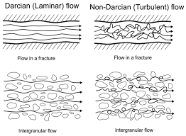 Darcian And Non Darcian Flow