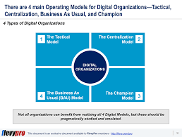 digital operating model should we adopt