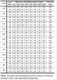 56 New R22 Superheat Chart Home Furniture