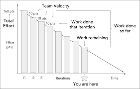 Complete Guide To Measuring Your Teams Agile Marketing