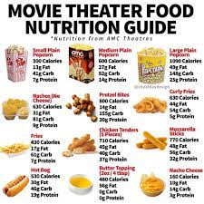 theater food guide