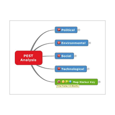Free Pestle Analysis Example With Downloadable Template