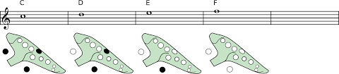 An Introduction To The Ocarinas Fingering System Pure