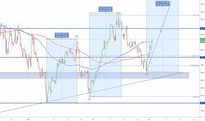 Trader Kjfxmonk Trading Ideas Charts Tradingview