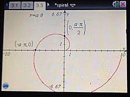 Ed S Math And Calculator Blog Spirals