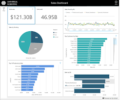 Embed Interactive Dashboards In Your Application With Amazon
