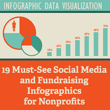 19 Must See Social Media And Fundraising Infographics For Nonprofits