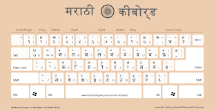 free marathi keyboard layout मर ठ