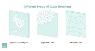 What Is Safety Glass And There Types