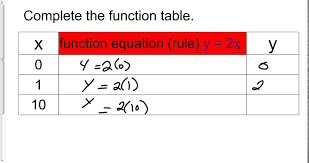 3 How To Complete A Function Table