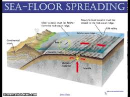 magnetic striping and seafloor