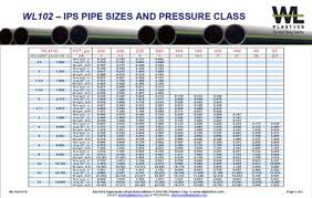 calculation tools for piping solutions