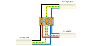 electrical wiring color codes
