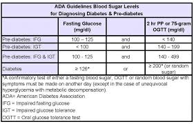 45 Factual Prediabetes Sugar Level Chart
