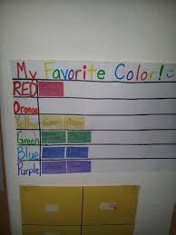Favorite Color Chart Favorite Color Bulletin Boards Teaching