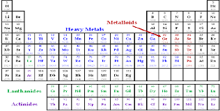 heavy metal position in periodic table