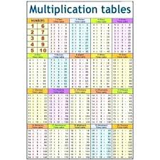 36 Disclosed A Image Of A Multiplication Chart