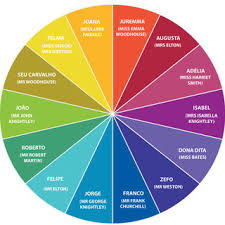 colour wheel each colour corresponds