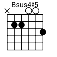 This chord is also spelled in the following ways:. Bsus4 5 Chord