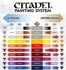 Citadel Painting System Chart Free Pdf