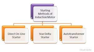 starting of an induction motor