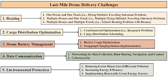 last mile drone delivery