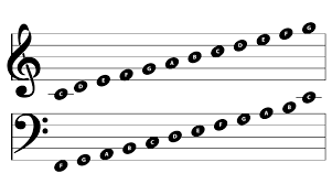 Quick Reference Chart For Piano Notes In 2019 Learning