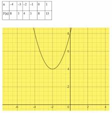 Quadratic Formula Explanation Examples