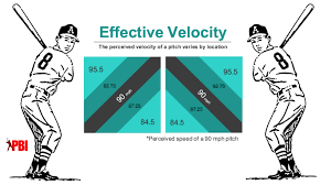 Effective Velocity How It Makes An Average Fastball Way