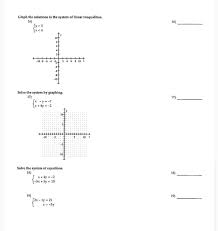 Solved Graph The Solutions To The