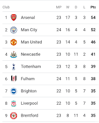 premier league saay s matchday 24