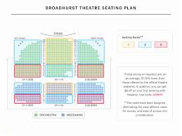 Right Beacon Theater Seating Chart Lower Balcony Scottrade