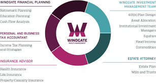 Windgate Wealth Management gambar png