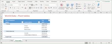 pivot tables dashboards spreadsheet