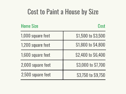 how much does it cost to paint a house