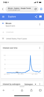 Bubble Hasnt Begun Google Trends Shows Little Interest In