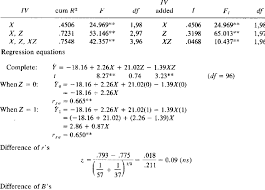 Hierarchical Multiple Regression