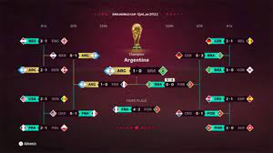 World Cup 2022 Predictions Argentina gambar png