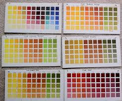 How I Learned About Color Mixing Julia Lundman Medium
