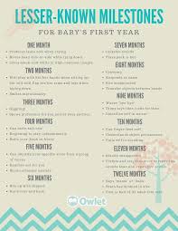 Milestones For Babys First Year Baby Bebe Desarrollo