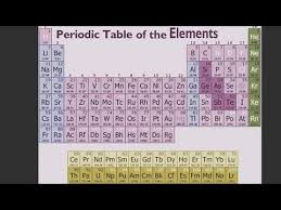 how to understand the periodic table