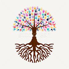 Mão · imprimir · árvore · humanismo · cara · silhueta - ilustração de vetor  © cienpies (#8222187) | Stockfresh